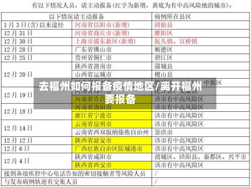 去福州如何报备疫情地区/离开福州要报备