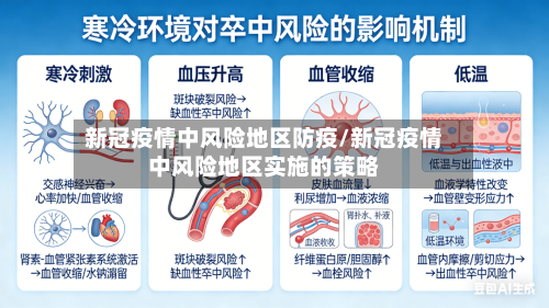 新冠疫情中风险地区防疫/新冠疫情中风险地区实施的策略-第2张图片