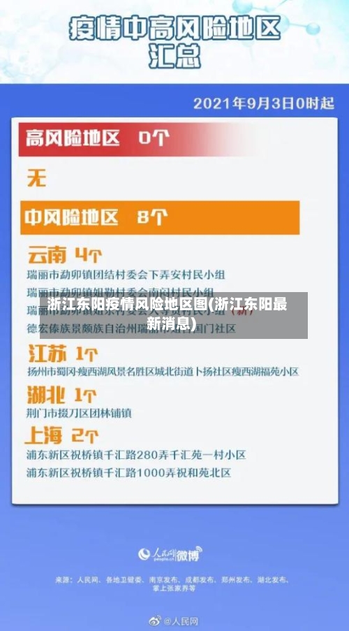 浙江东阳疫情风险地区图(浙江东阳最新消息)