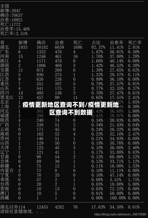 疫情更新地区查询不到/疫情更新地区查询不到数据-第3张图片