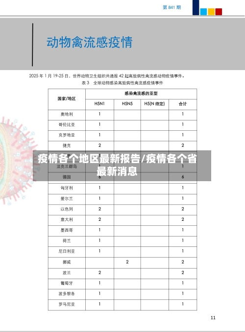 疫情各个地区最新报告/疫情各个省最新消息-第2张图片