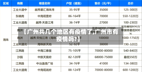 【广州共几个地区有疫情了,广州市有疫情吗?】