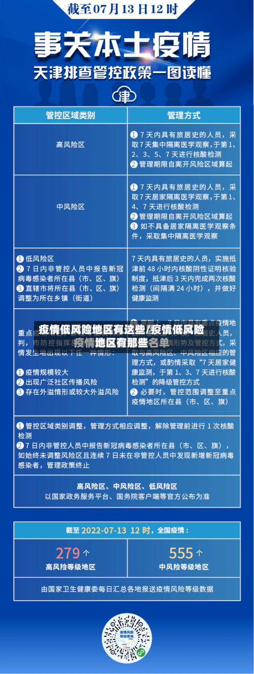 疫情低风险地区有这些/疫情低风险地区有那些-第2张图片