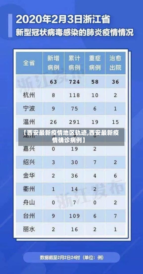 【西安最新疫情地区轨迹,西安最新疫情确诊病例】