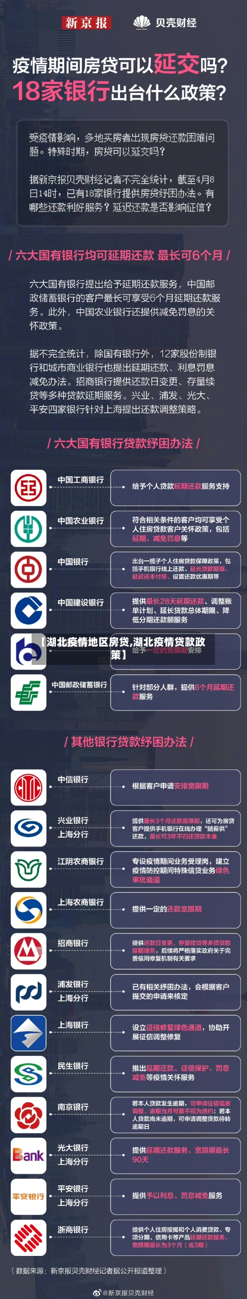 【湖北疫情地区房贷,湖北疫情贷款政策】-第2张图片