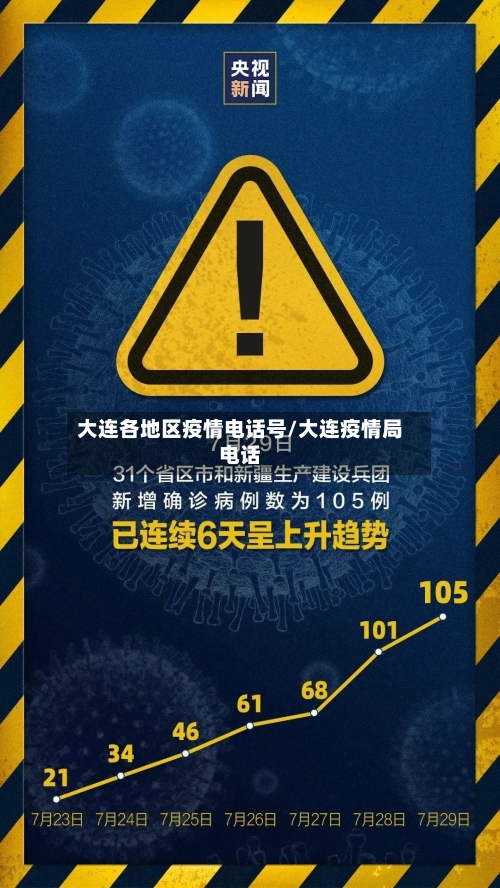 大连各地区疫情电话号/大连疫情局电话-第2张图片