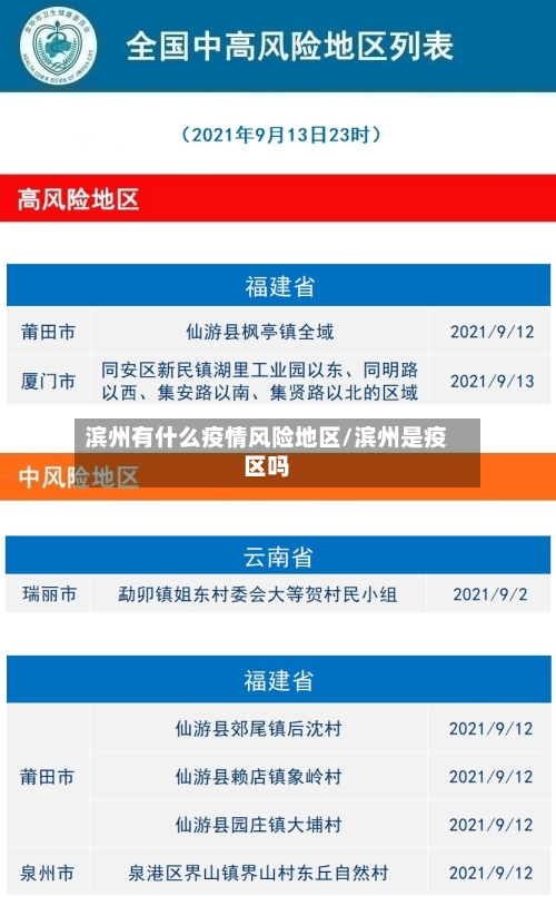 滨州有什么疫情风险地区/滨州是疫区吗-第2张图片