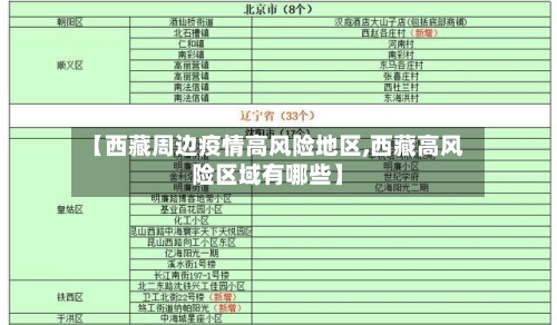 【西藏周边疫情高风险地区,西藏高风险区域有哪些】-第2张图片