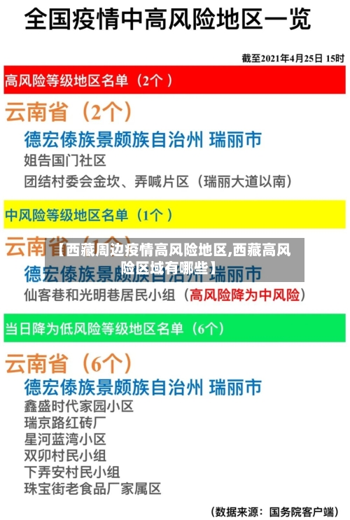 【西藏周边疫情高风险地区,西藏高风险区域有哪些】