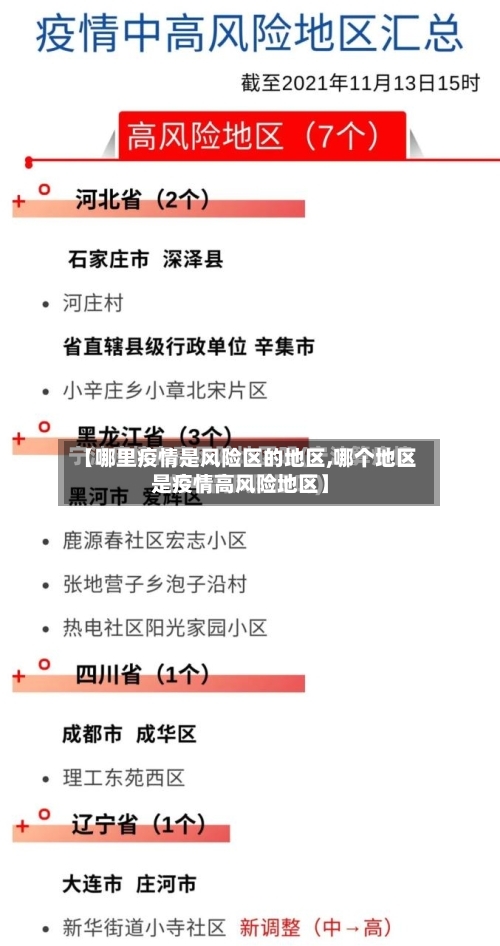 【哪里疫情是风险区的地区,哪个地区是疫情高风险地区】-第3张图片