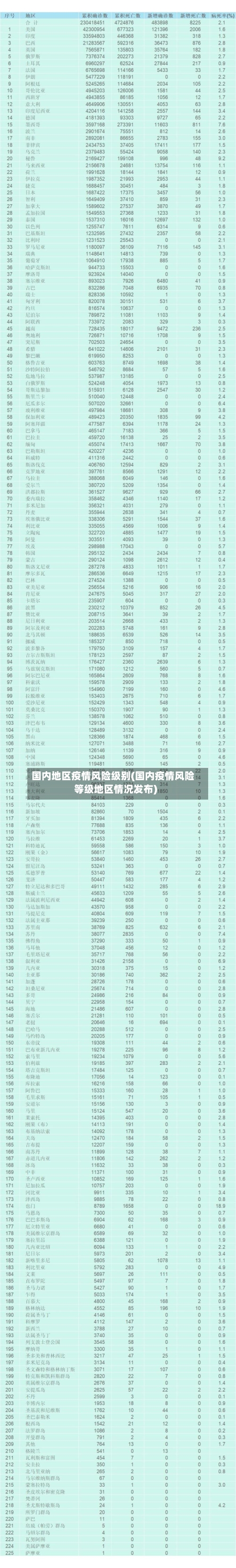 国内地区疫情风险级别(国内疫情风险等级地区情况发布)-第2张图片