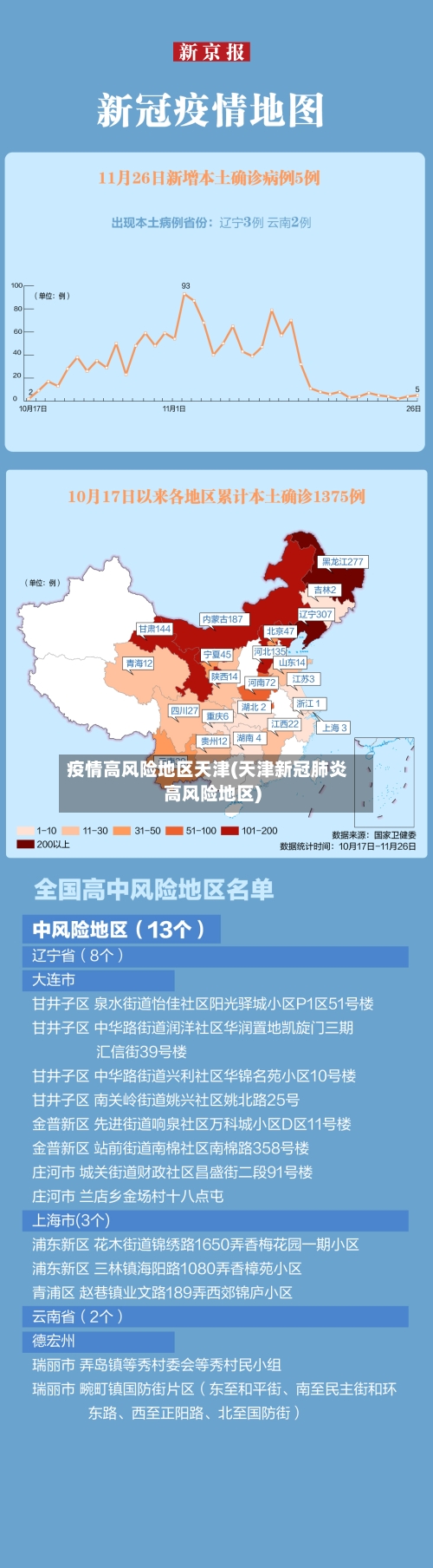 疫情高风险地区天津(天津新冠肺炎高风险地区)