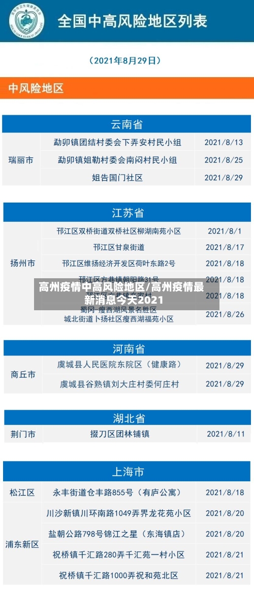 高州疫情中高风险地区/高州疫情最新消息今天2021
