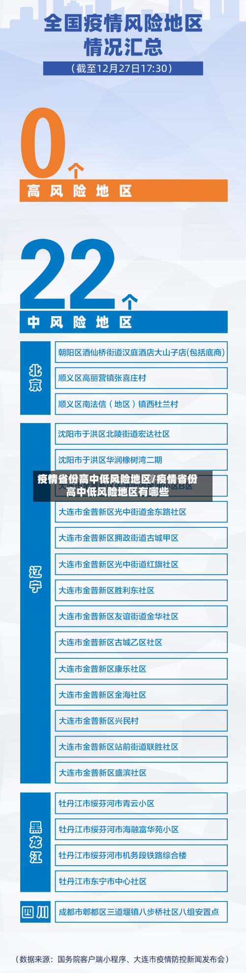 疫情省份高中低风险地区/疫情省份高中低风险地区有哪些-第2张图片