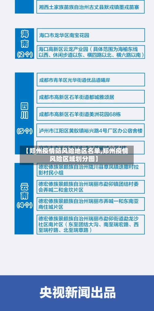 【郑州疫情防风险地区名单,郑州疫情风险区域划分图】-第2张图片