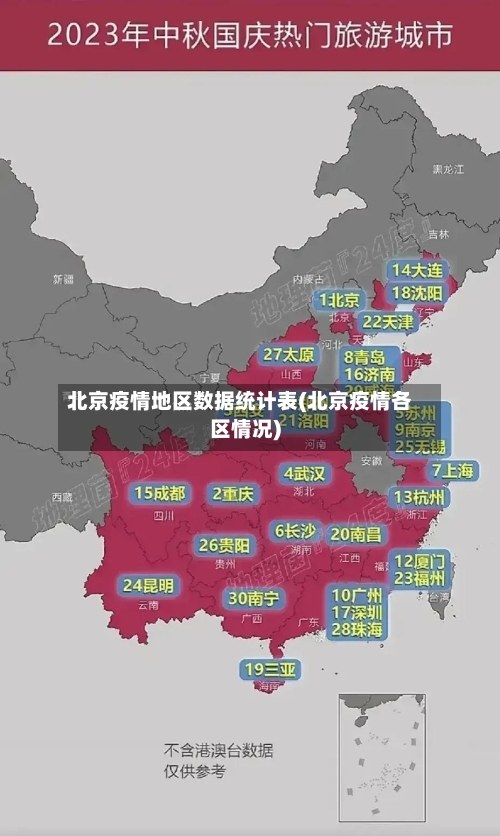 北京疫情地区数据统计表(北京疫情各区情况)
