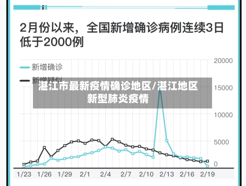 湛江市最新疫情确诊地区/湛江地区新型肺炎疫情-第2张图片