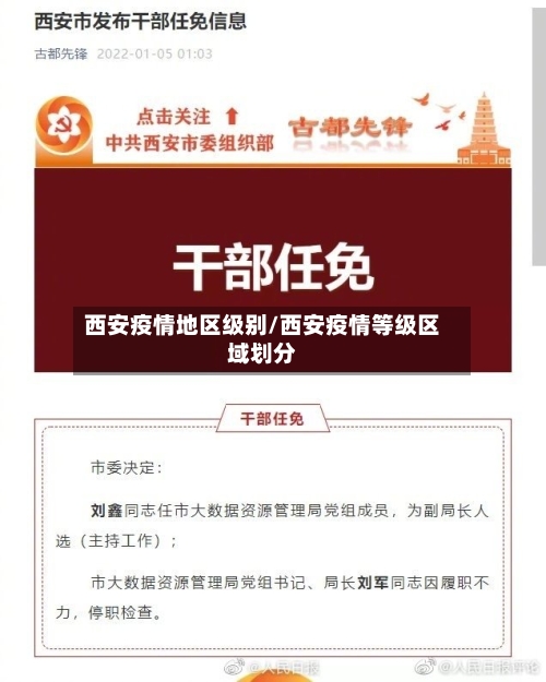 西安疫情地区级别/西安疫情等级区域划分-第2张图片