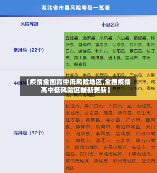【疫情全国高中低风险地区,全国疫情高中低风险区最新更新】