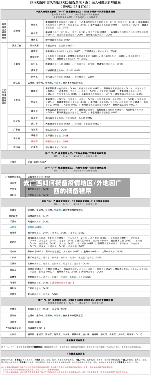 去广西如何报备疫情地区/外地回广西的报备程序