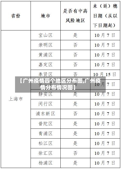 【广州疫情四个地区分布图,广州疫情分布情况图】-第2张图片