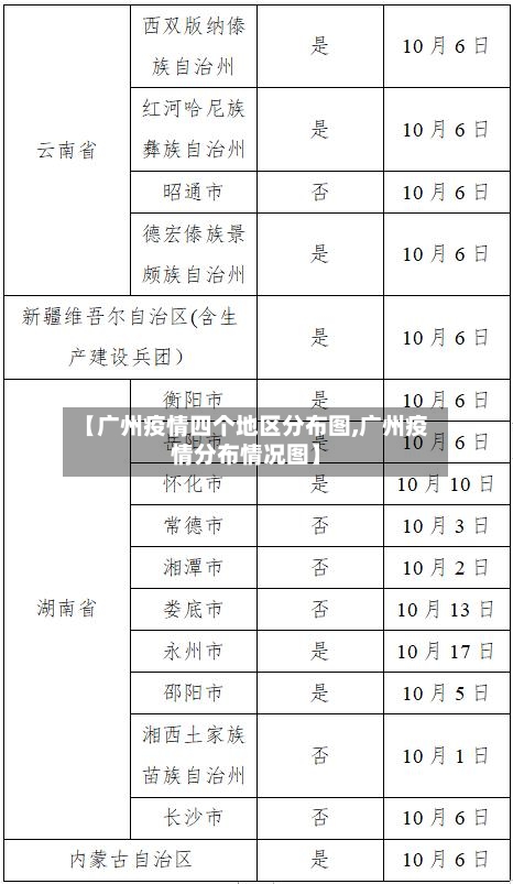 【广州疫情四个地区分布图,广州疫情分布情况图】-第3张图片