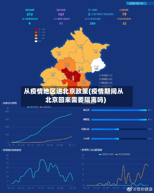 从疫情地区进北京政策(疫情期间从北京回来需要隔离吗)