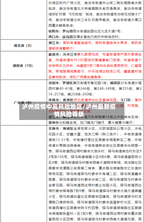泸州疫情中高风险地区/泸州最新疫情风险等级