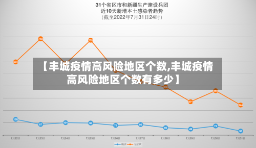 【丰城疫情高风险地区个数,丰城疫情高风险地区个数有多少】
