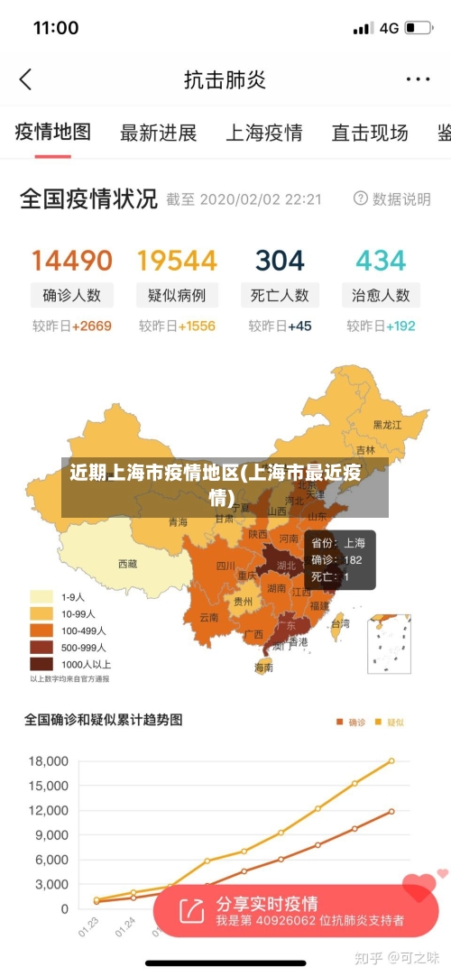 近期上海市疫情地区(上海市最近疫情)-第2张图片