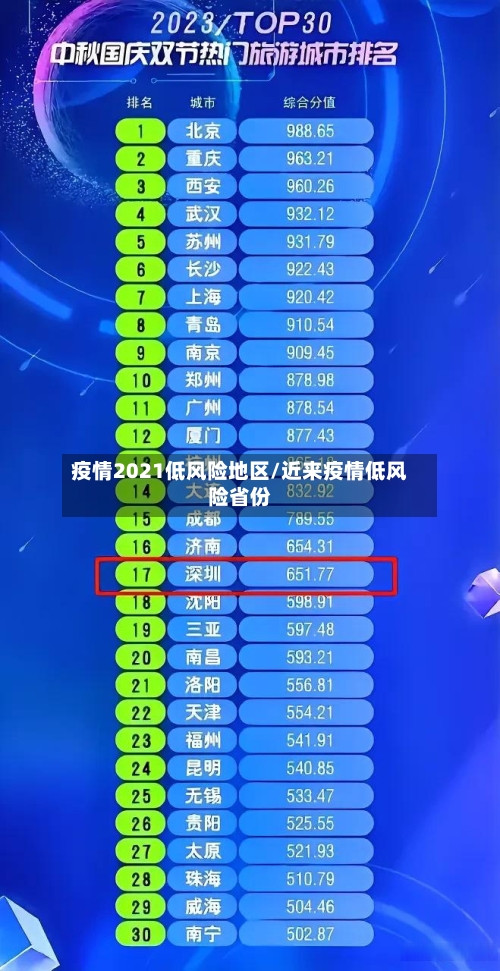 疫情2021低风险地区/近来疫情低风险省份-第2张图片