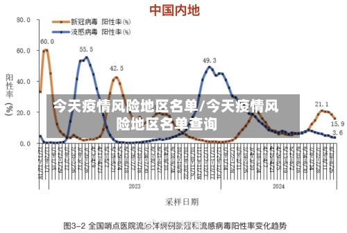 今天疫情风险地区名单/今天疫情风险地区名单查询