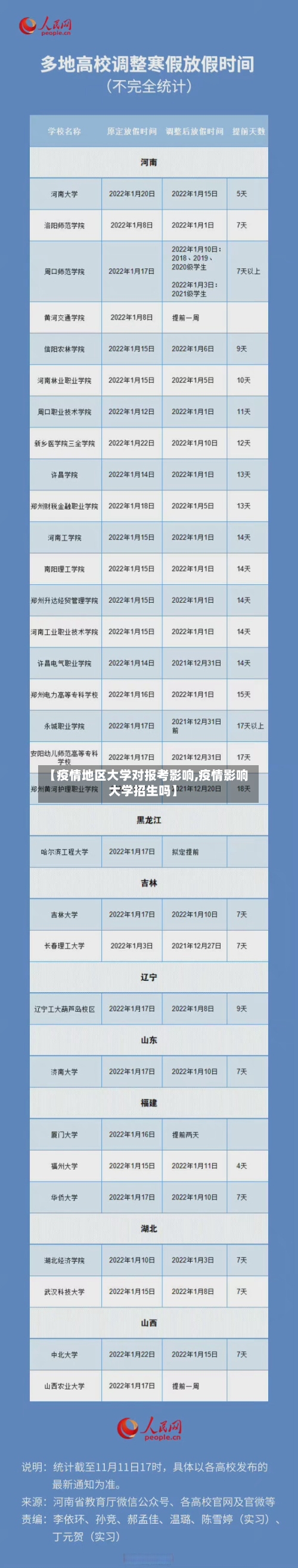【疫情地区大学对报考影响,疫情影响大学招生吗】-第3张图片