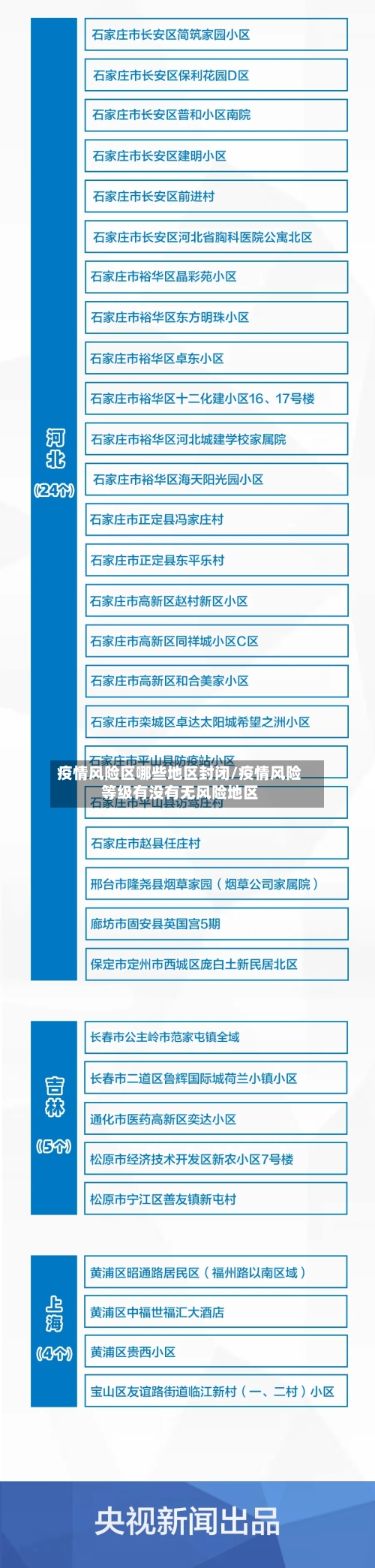 疫情风险区哪些地区封闭/疫情风险等级有没有无风险地区-第3张图片