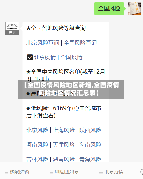 【全国疫情风险地区新增,全国疫情风险地区情况汇总表】-第2张图片