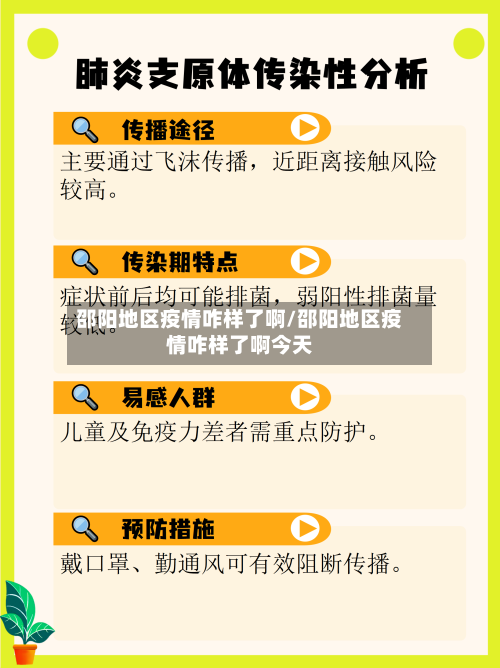 邵阳地区疫情咋样了啊/邵阳地区疫情咋样了啊今天-第2张图片