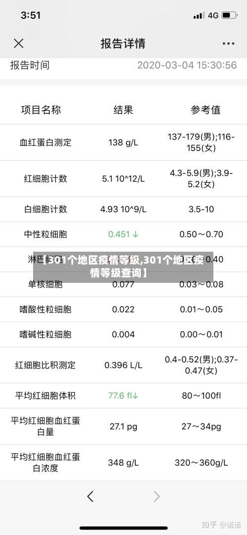【301个地区疫情等级,301个地区疫情等级查询】-第3张图片