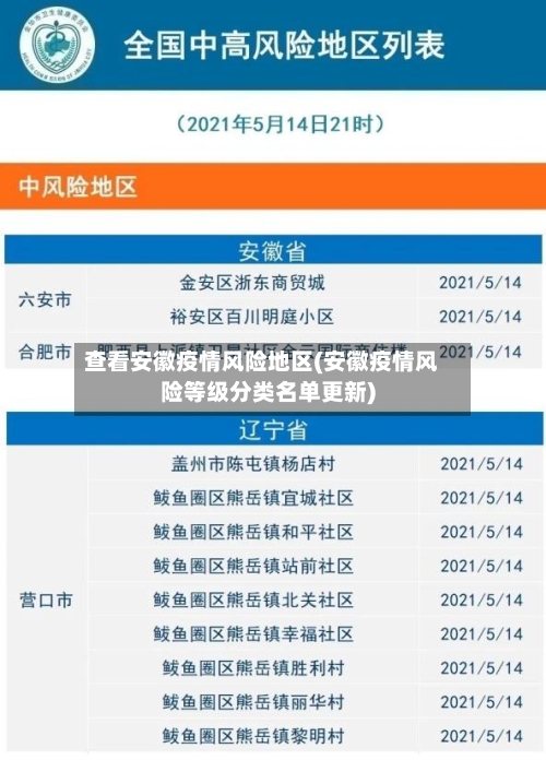 查看安徽疫情风险地区(安徽疫情风险等级分类名单更新)