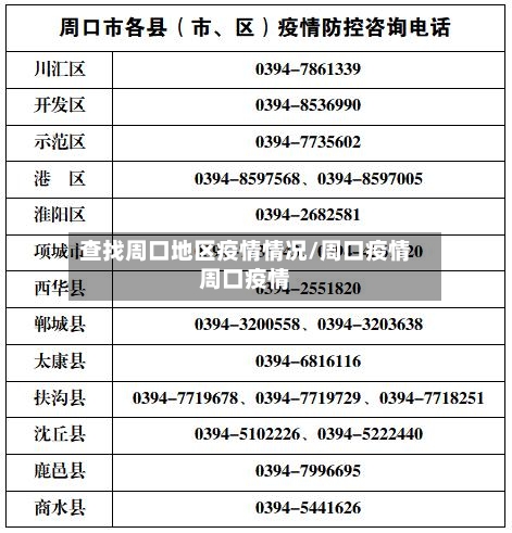 查找周口地区疫情情况/周口疫情周口疫情-第2张图片