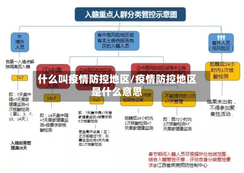 什么叫疫情防控地区/疫情防控地区是什么意思-第2张图片