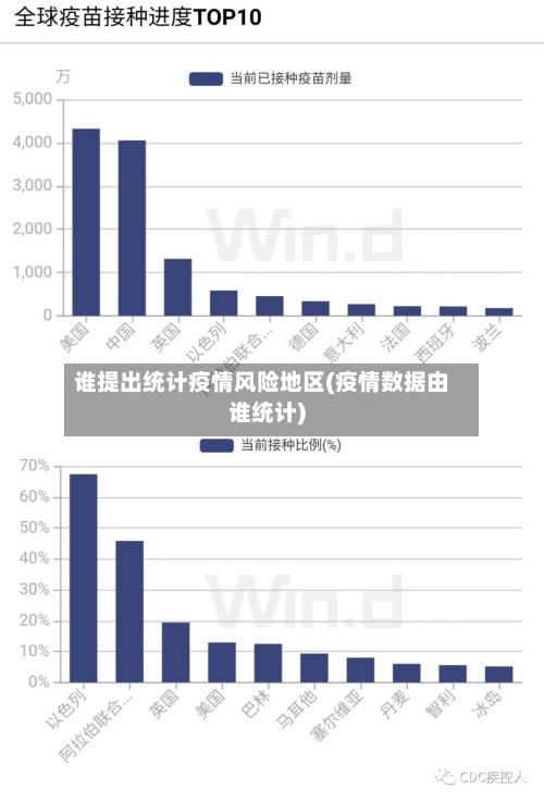谁提出统计疫情风险地区(疫情数据由谁统计)-第2张图片