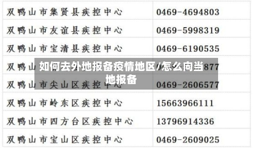 如何去外地报备疫情地区/怎么向当地报备