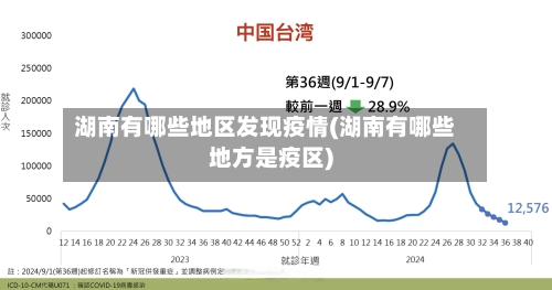 湖南有哪些地区发现疫情(湖南有哪些地方是疫区)-第3张图片