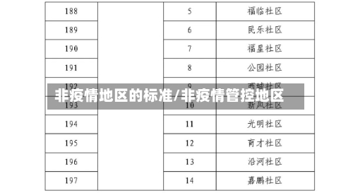非疫情地区的标准/非疫情管控地区