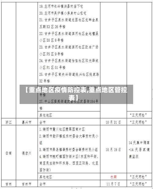 【重点地区疫情防控表,重点地区管控表】-第2张图片