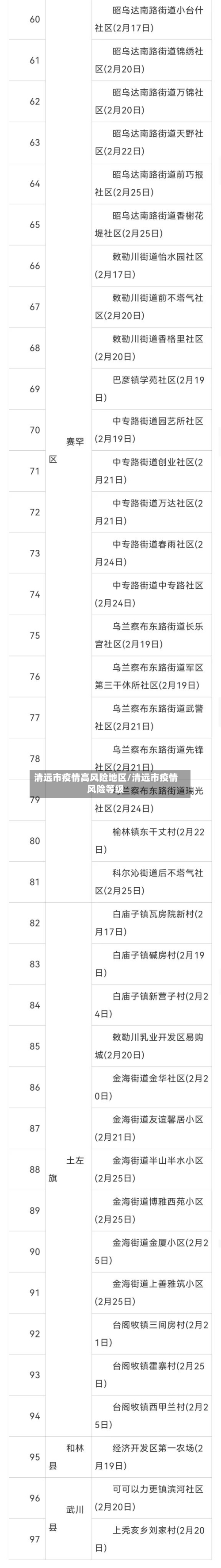 清远市疫情高风险地区/清远市疫情风险等级