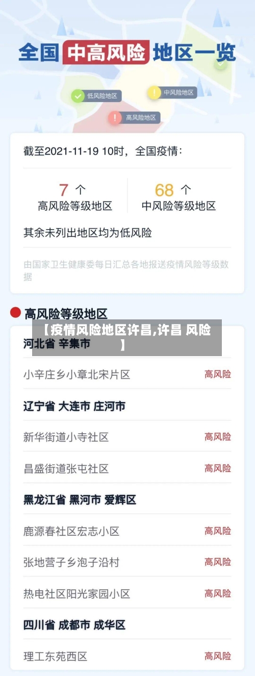 【疫情风险地区许昌,许昌 风险】