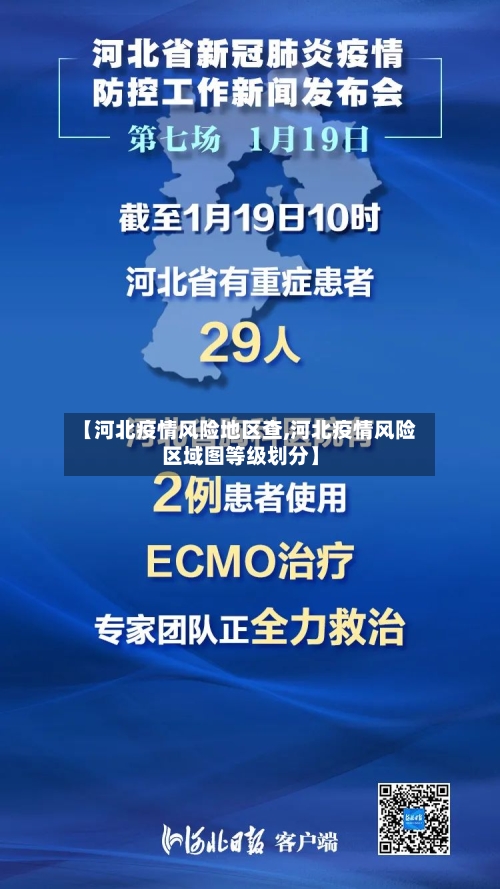【河北疫情风险地区查,河北疫情风险区域图等级划分】-第3张图片