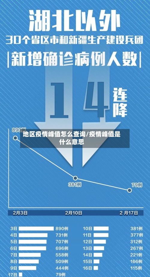 地区疫情峰值怎么查询/疫情峰值是什么意思-第3张图片