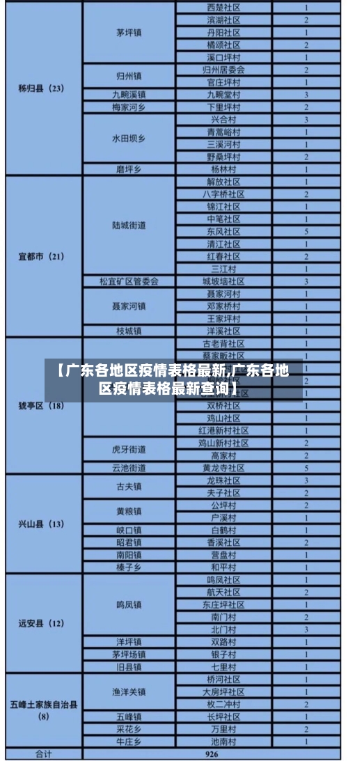 【广东各地区疫情表格最新,广东各地区疫情表格最新查询】-第2张图片